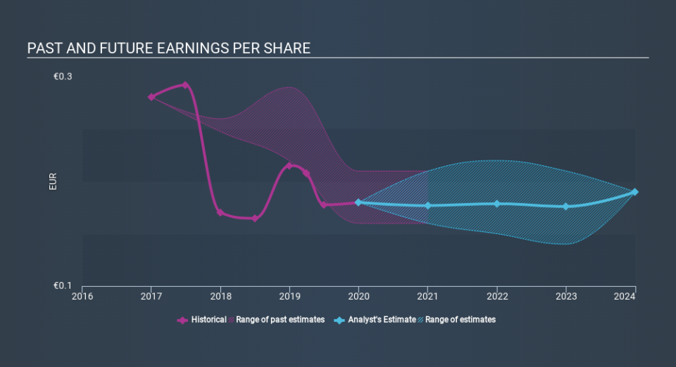 BME:BKIA Past and Future Earnings, February 7th 2020