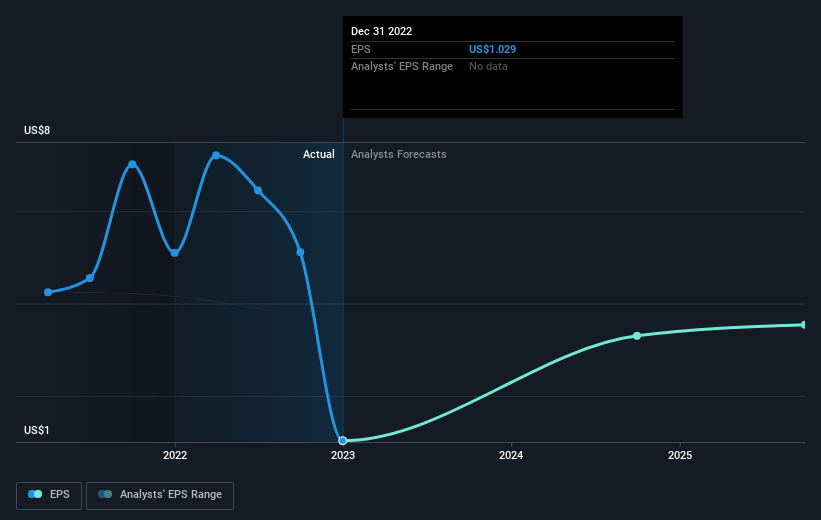 earnings-per-share-growth