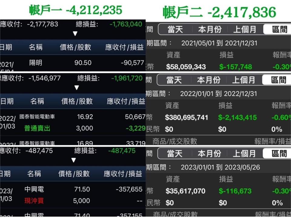 少年想當「航海王」！玩當沖「2年慘賠900萬」 欠一屁股債含淚畢業