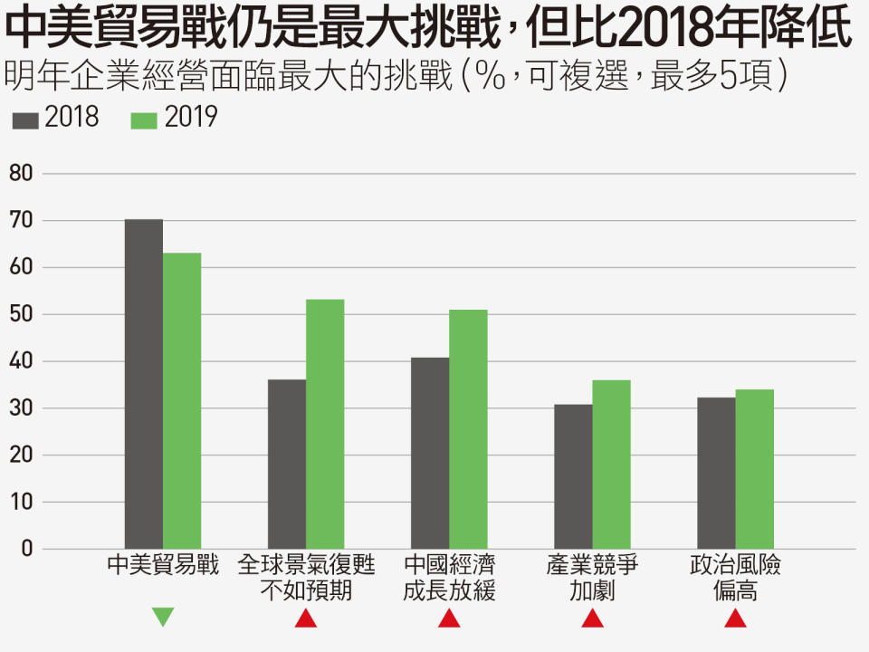 圖片／天下雜誌