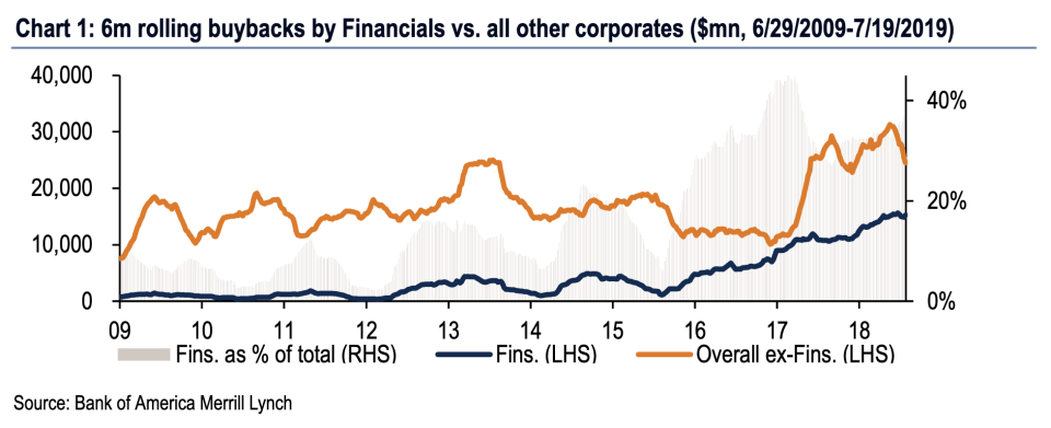 Source: Bank of America Merrill Lynch