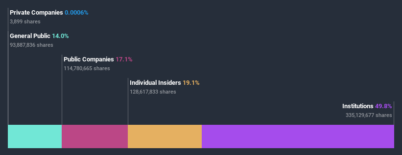 ownership-breakdown