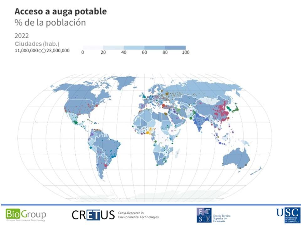 Distribución mundial del acceso a agua potable (servicio básico o servicio gestionado sin riesgos). El valor promedio mundial de población con acceso a agua potable en 2022 fue del 73%. <a href="https://www.sdg6data.org/es" rel="nofollow noopener" target="_blank" data-ylk="slk:ONU-Agua;elm:context_link;itc:0;sec:content-canvas" class="link ">ONU-Agua</a>, <a href="http://creativecommons.org/licenses/by-sa/4.0/" rel="nofollow noopener" target="_blank" data-ylk="slk:CC BY-SA;elm:context_link;itc:0;sec:content-canvas" class="link ">CC BY-SA</a>