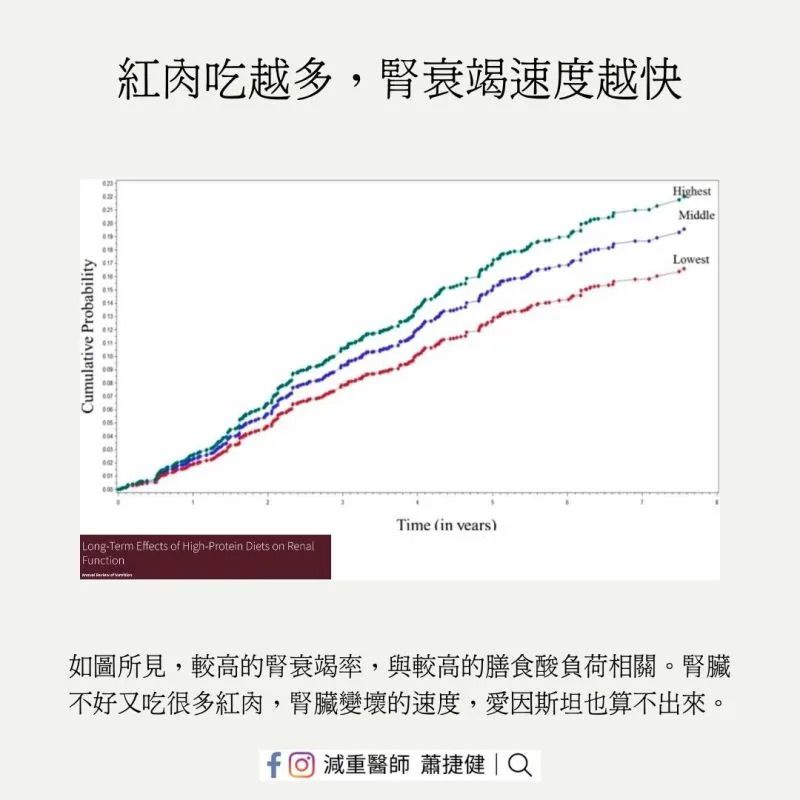 &#x0025b2;&#x008f03;&#x009ad8;&#x007684;&#x00814e;&#x008870;&#x007aed;&#x007387;&#x008207;&#x008f03;&#x009ad8;&#x007684;&#x0081b3;&#x0098df;&#x009178;&#x008ca0;&#x008377;&#x0076f8;&#x0095dc;&#x003002;&#x00ff08;&#x005716;&#x00ff0f;&#x0081c9;&#x0066f8;&#x007c89;&#x005c08;&#x00300c;&#x006e1b;&#x0091cd;&#x0091ab;&#x005e2b; &#x00856d;&#x006377;&#x005065;&#x00300d;&#x0063d0;&#x004f9b;&#x00ff09;