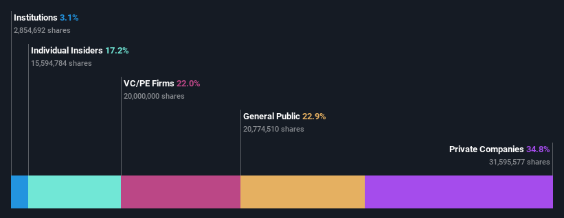 ownership-breakdown