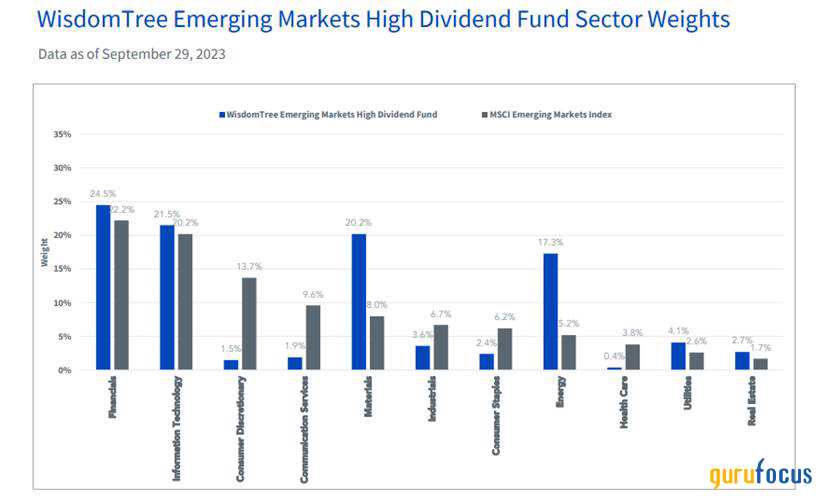 Dive Into DEM for Diversification and Dividends