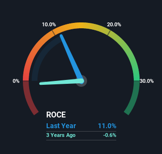 roce