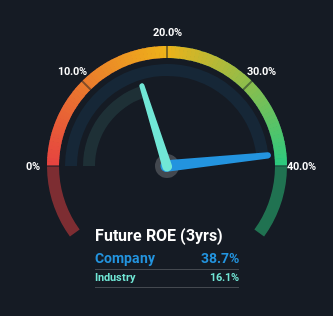 roe