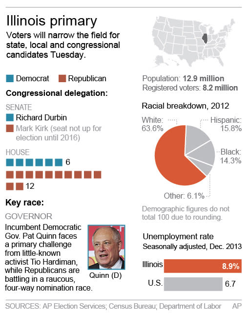 Graphic shows Illinois statistics, congressional delegation and key races; 2c x 4 inches; 96.3 mm x 101 mm;