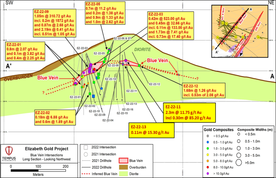 Tempus Resources Ltd, Thursday, September 22, 2022, Press release picture