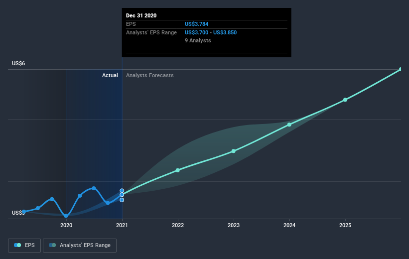 earnings-per-share-growth