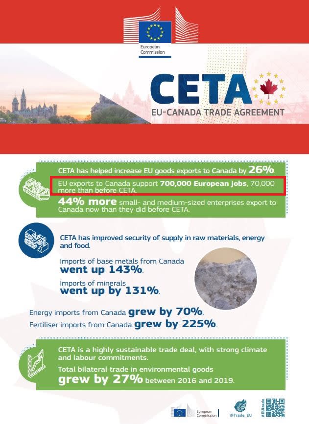 <span>Capture d'écran, réalisée le 28 mars 2024, d'une fiche de l'Union européenne sur le CETA</span>