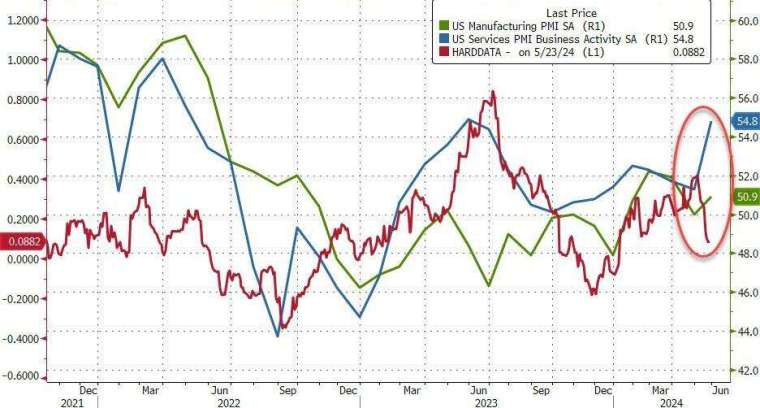 (圖：ZeroHedge)