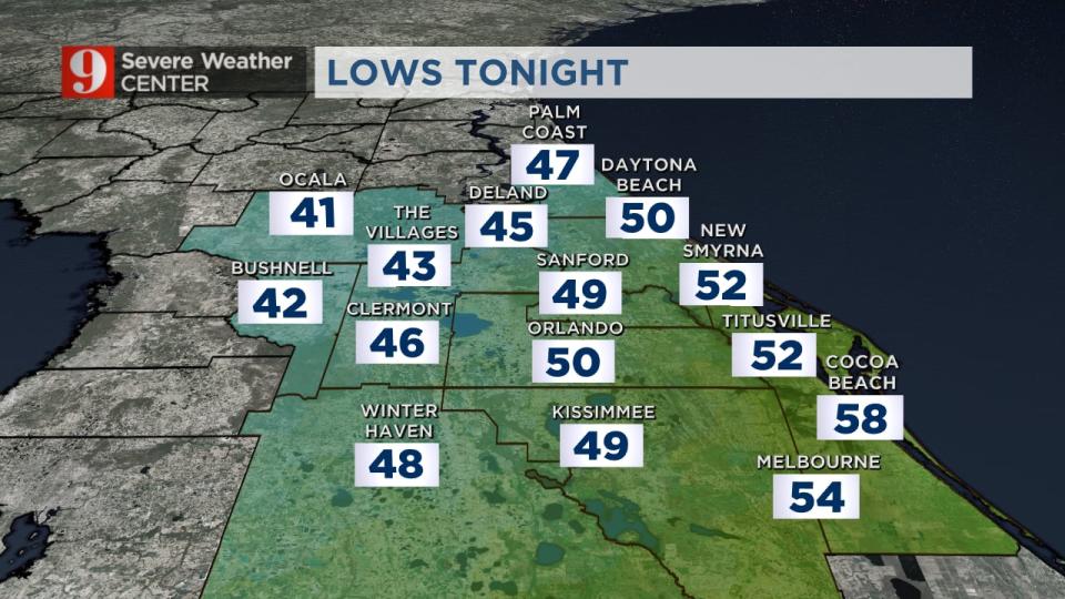 Temps stay cool throughout the day Monday.