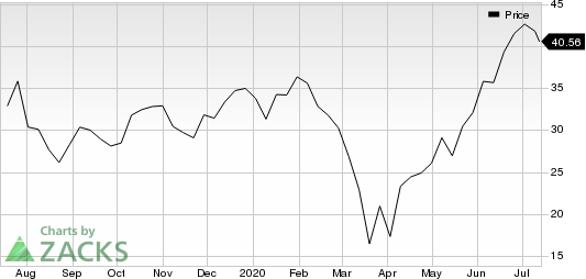 YETI Holdings, Inc. Price