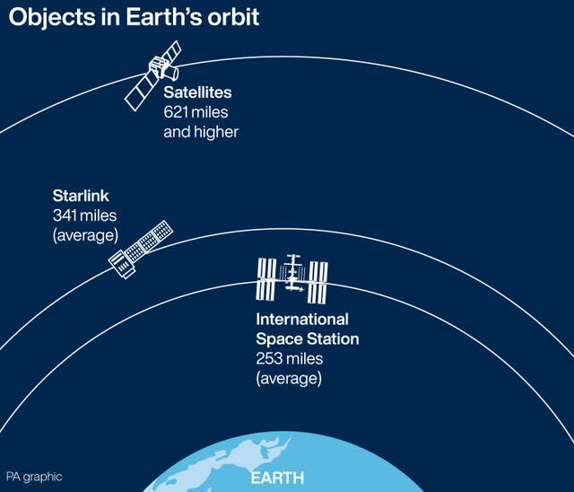 Starlink