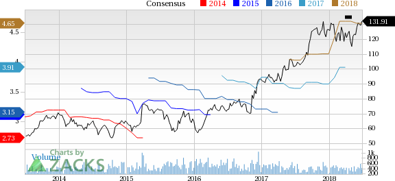 RBC Bearings (ROLL) reported earnings 30 days ago. What's next for the stock? We take a look at earnings estimates for some clues.