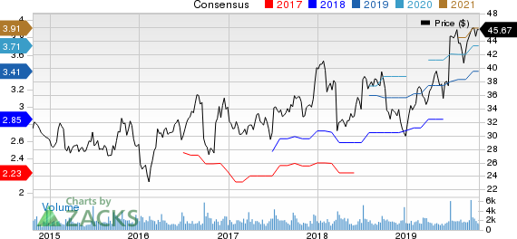 Herman Miller, Inc. Price and Consensus