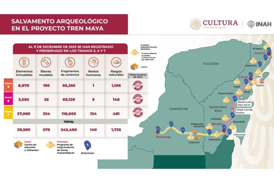 zonas arqueológicas tren maya