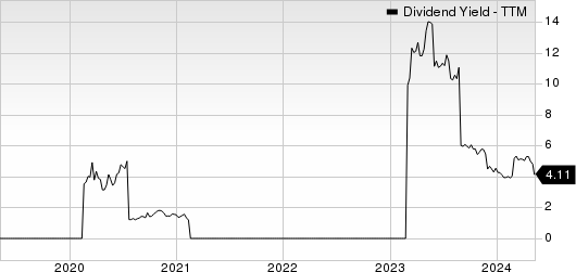 Ardmore Shipping Corporation Dividend Yield (TTM)
