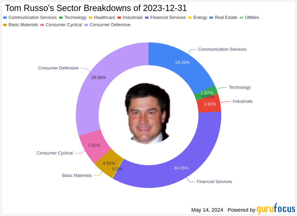 Tom Russo's Strategic Moves in Q1 2024: A Closer Look at Berkshire Hathaway's Adjustment