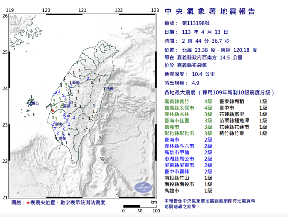 凌晨2:44嘉義布袋鎮發生規模4.9極淺層地震，震源深度10.4公里。圖取自氣象署