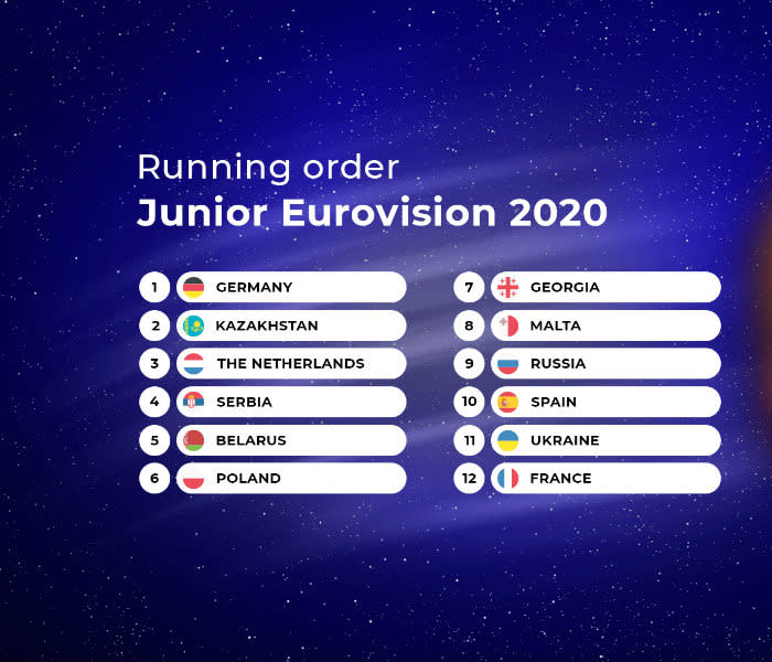 Listado de participación de Eurojunior 2020