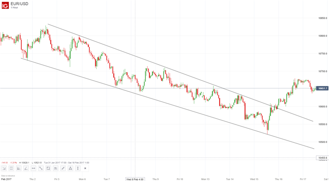 Brexit Briefing: Event Risk to Keep EUR/GBP Under Pressure