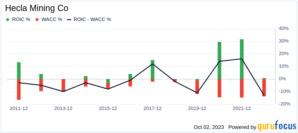 Unveiling Hecla Mining Co (HL)'s Value: Is It Really Priced Right? A Comprehensive Guide