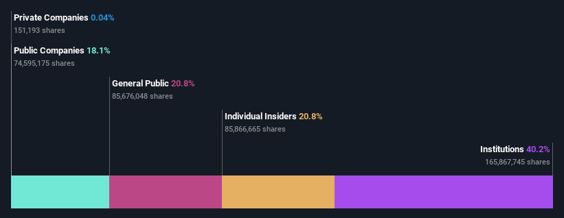 ownership-breakdown