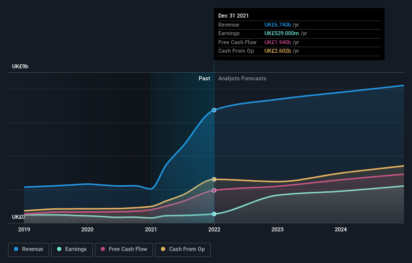 earnings-and-revenue-growth