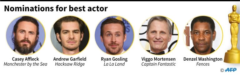 Nominations for best actor in the key categories for the Oscars on February 26