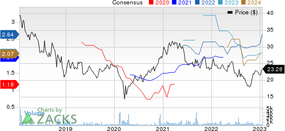 Komatsu Ltd. Price and Consensus