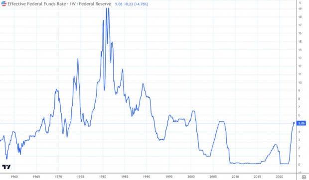 TradingView