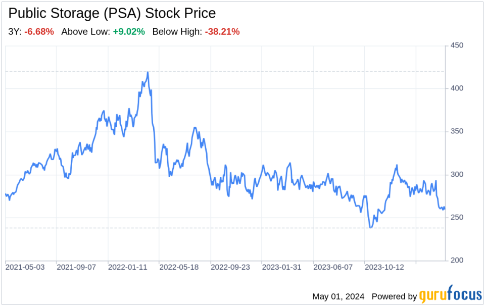 Decoding Public Storage (PSA): A Strategic SWOT Insight