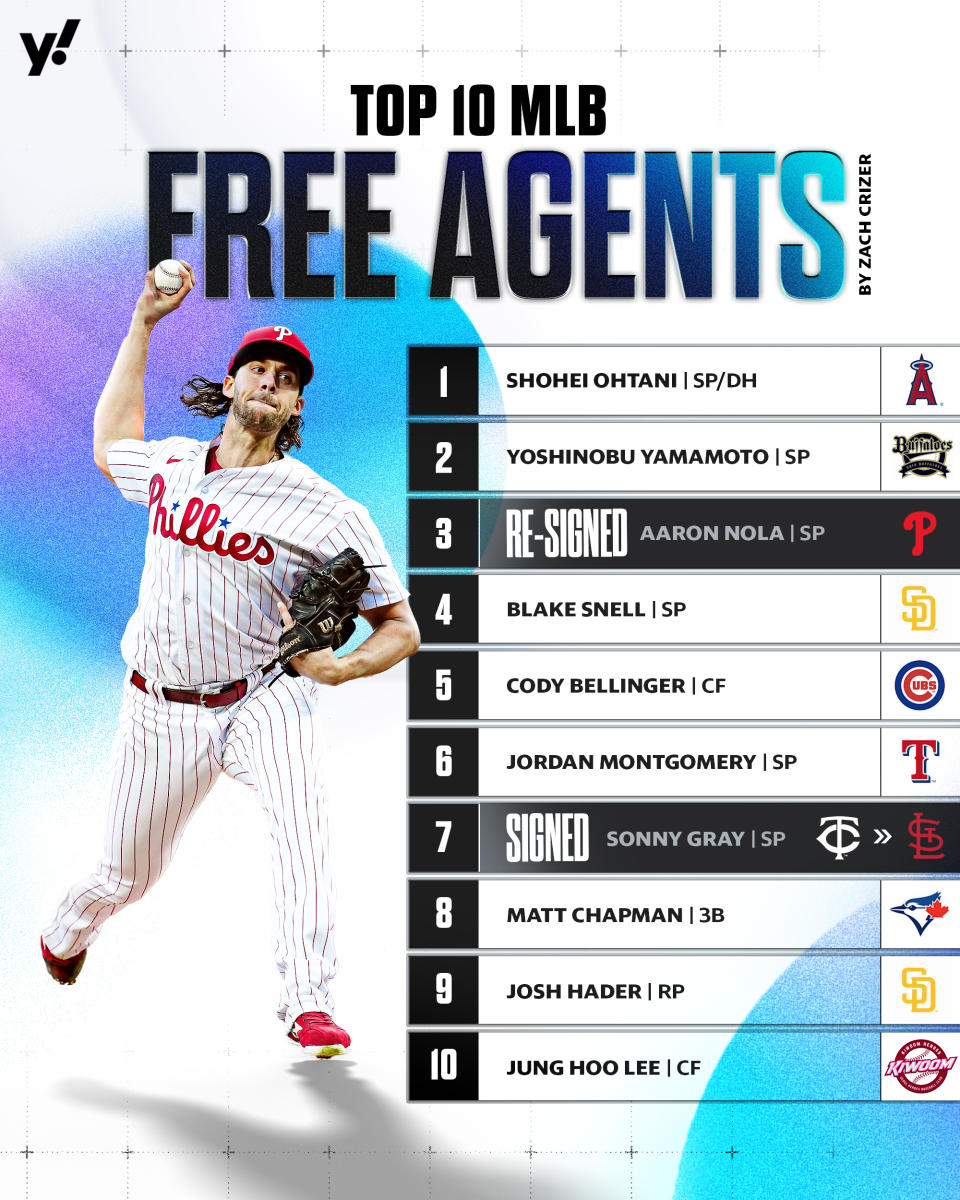Which of these remaining free agents will be signed during the winter meetings? (Taylar Sievert/Yahoo Sports)
