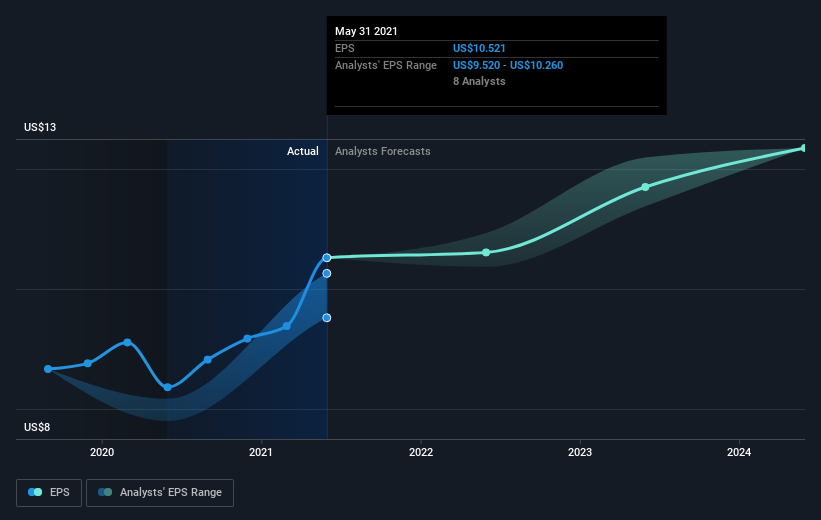 earnings-per-share-growth