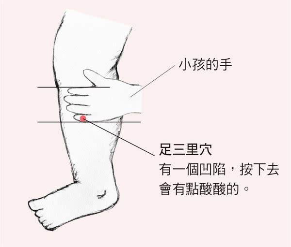 學齡前孩子長高有訣竅～不只睡飽多運動，巧按3穴位助調理