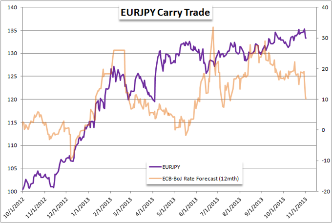 EURJPY_May_Break_Months-Long_Wedge_for_Big_Swing_body_Picture_3.png, EURJPY May Break Months-Long Wedge for Big Swing