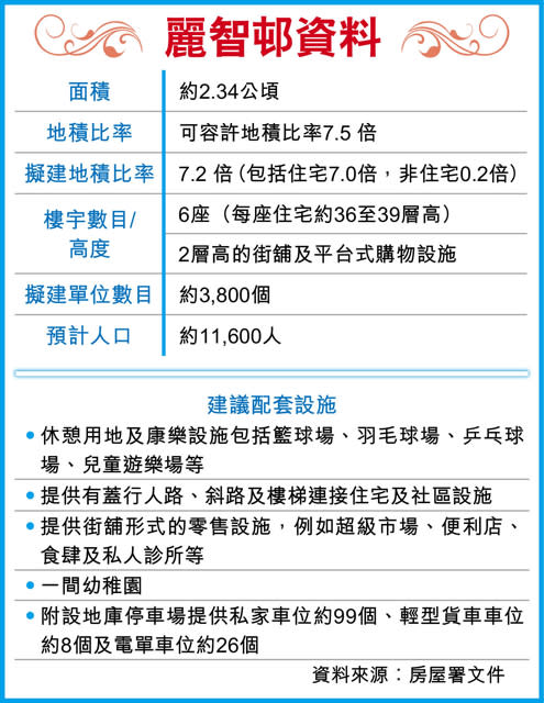 新一期綠置居 敲定深水埗麗智邨