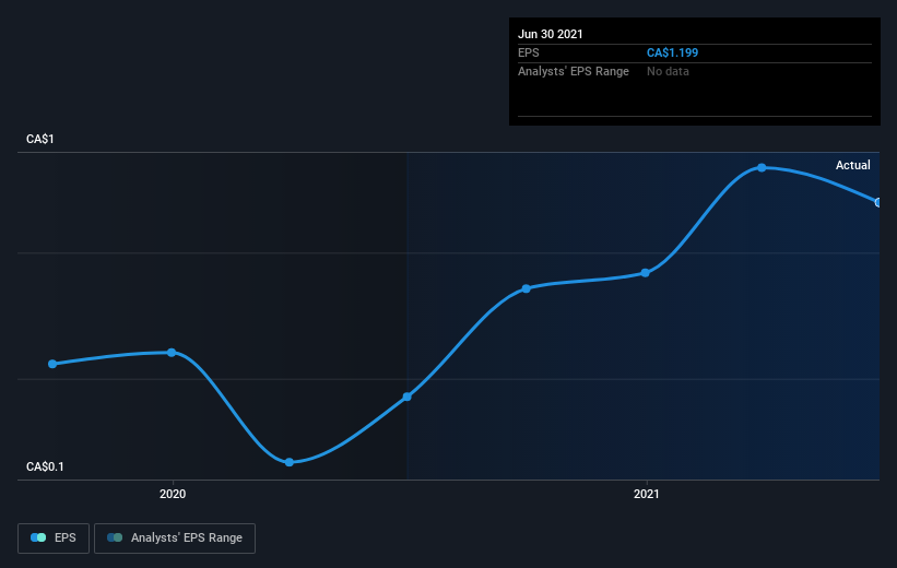 earnings-per-share-growth