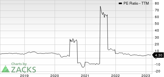 BRAEMAR HOTELS & RESORTS INC. PE Ratio (TTM)