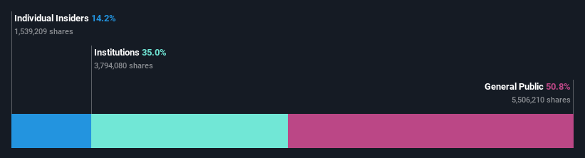 ownership-breakdown