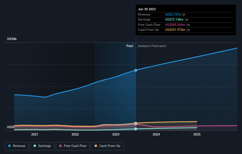 earnings-and-revenue-growth