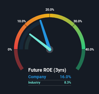 roe