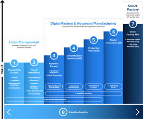 Featured Image for CAI Software