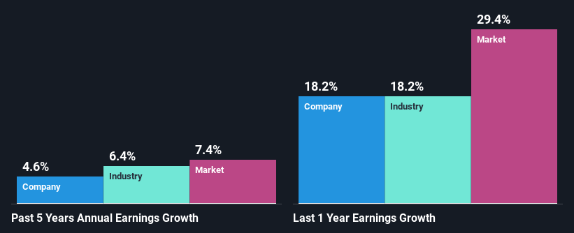 past-earnings-growth