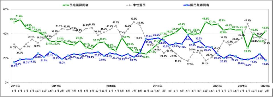 圖：台灣民意基金會提供