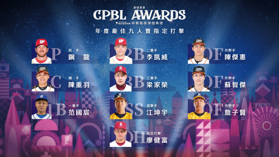 CPBL年度個人獎公布。圖片取自CPBL