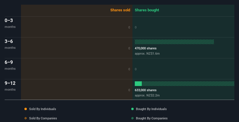 insider-trading-volume